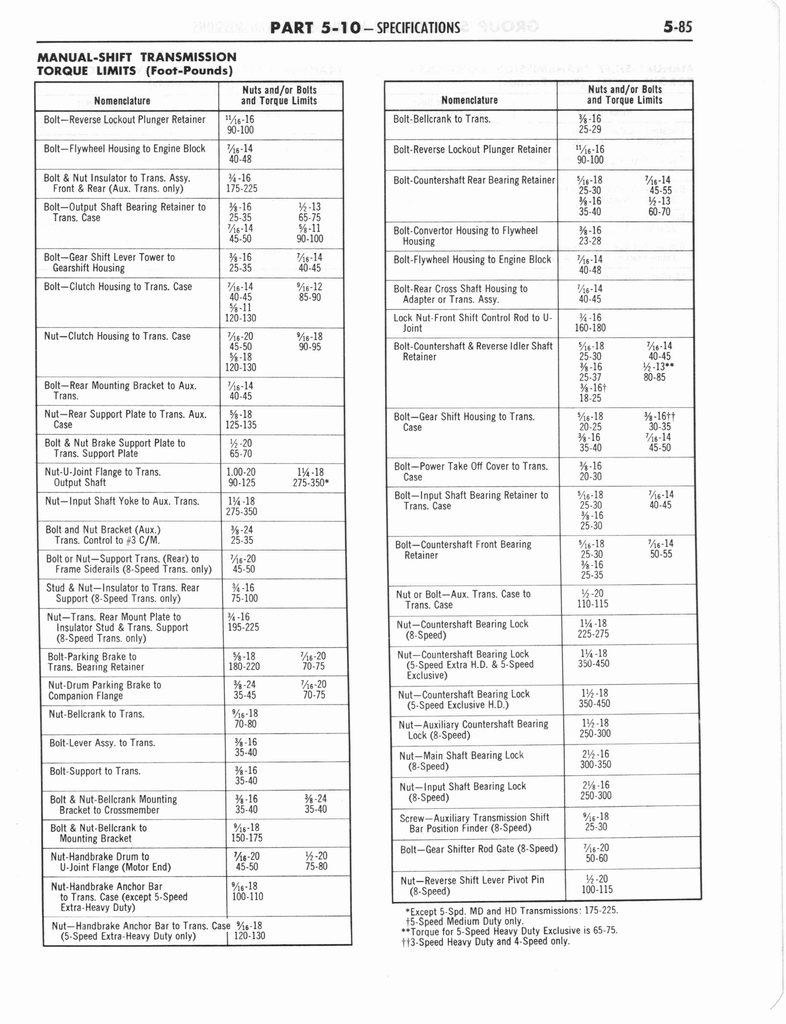 n_1960 Ford Truck Shop Manual B 250.jpg